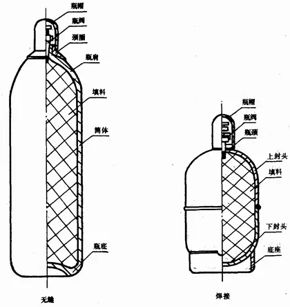 学习气瓶安全使用基本常识