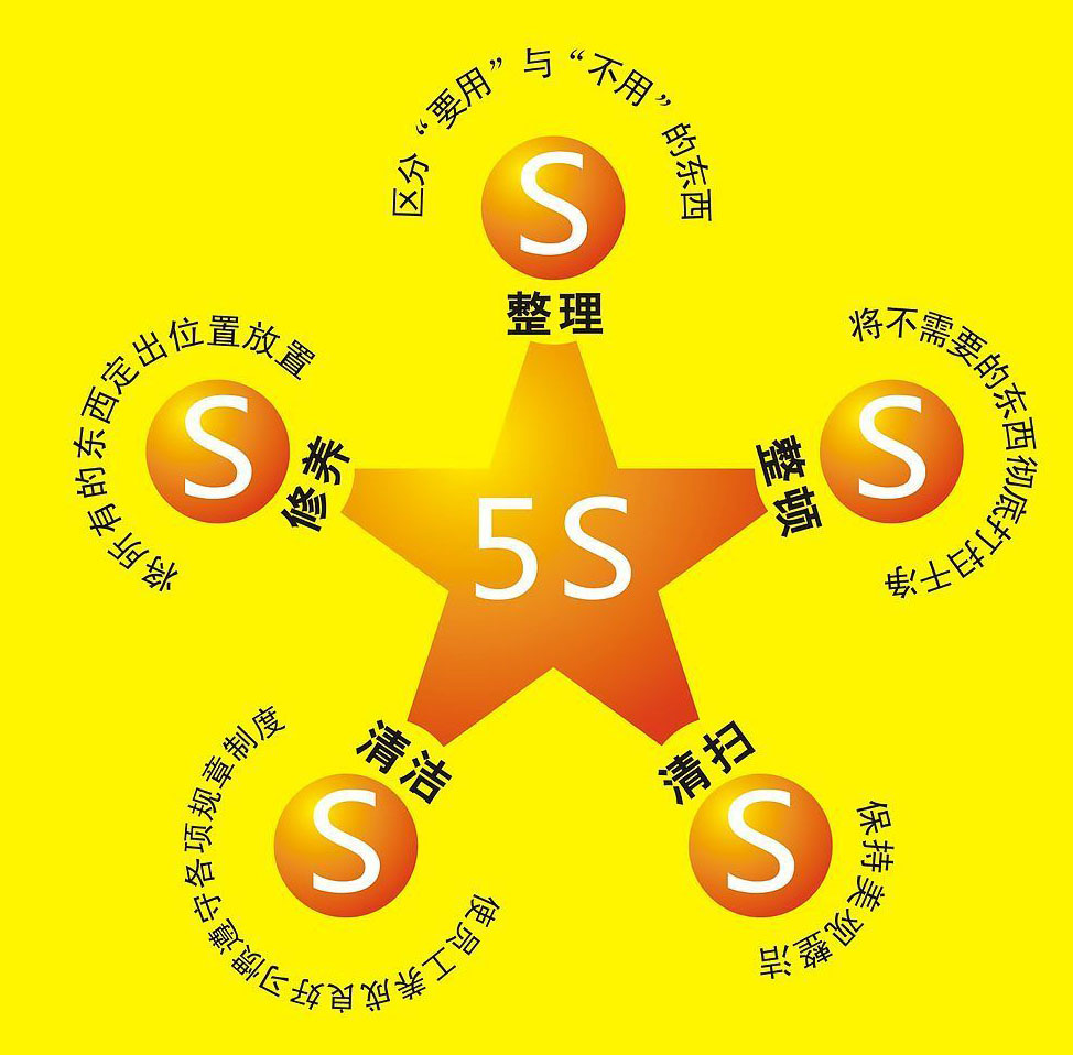 5S 实战培训